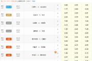 欧冠二番战！本菲卡回归主场战费内巴切
