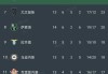 随着国米4：0，亚特兰大1：3，佛罗伦萨1：3，意甲最新积分榜公布
